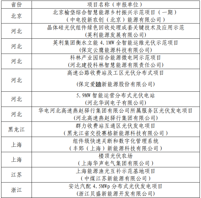 工信部发布第三批智能光伏试点示范名单.png