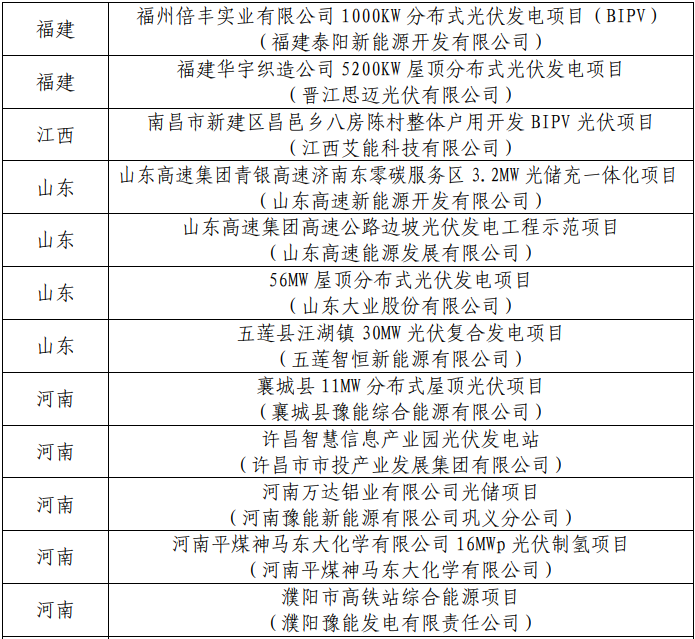 工信部发布第三批智能光伏试点示范名单.png