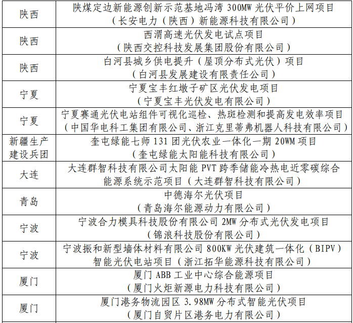工信部发布第三批智能光伏试点示范名单.png
