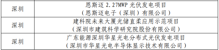 工信部发布第三批智能光伏试点示范名单.png