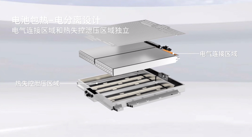 不谋而合,蜂巢能源和特斯拉新品暗藏哪些技术趋势?.png 不谋而合,蜂巢能源和特斯拉新品暗藏哪些技术趋势?.png