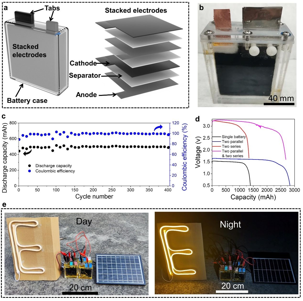 中国科大在水系锌电池研究中取得重要进展.jpeg 中国科大在水系锌电池研究中取得重要进展.jpeg