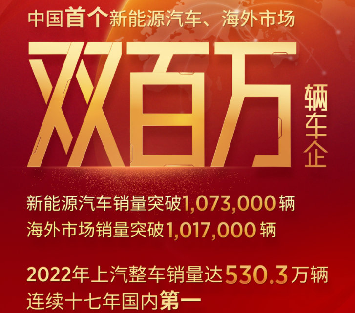 上汽集团2022年新能源汽车及海外市场销量双双破百万辆.png 上汽集团2022年新能源汽车及海外市场销量双双破百万辆.png