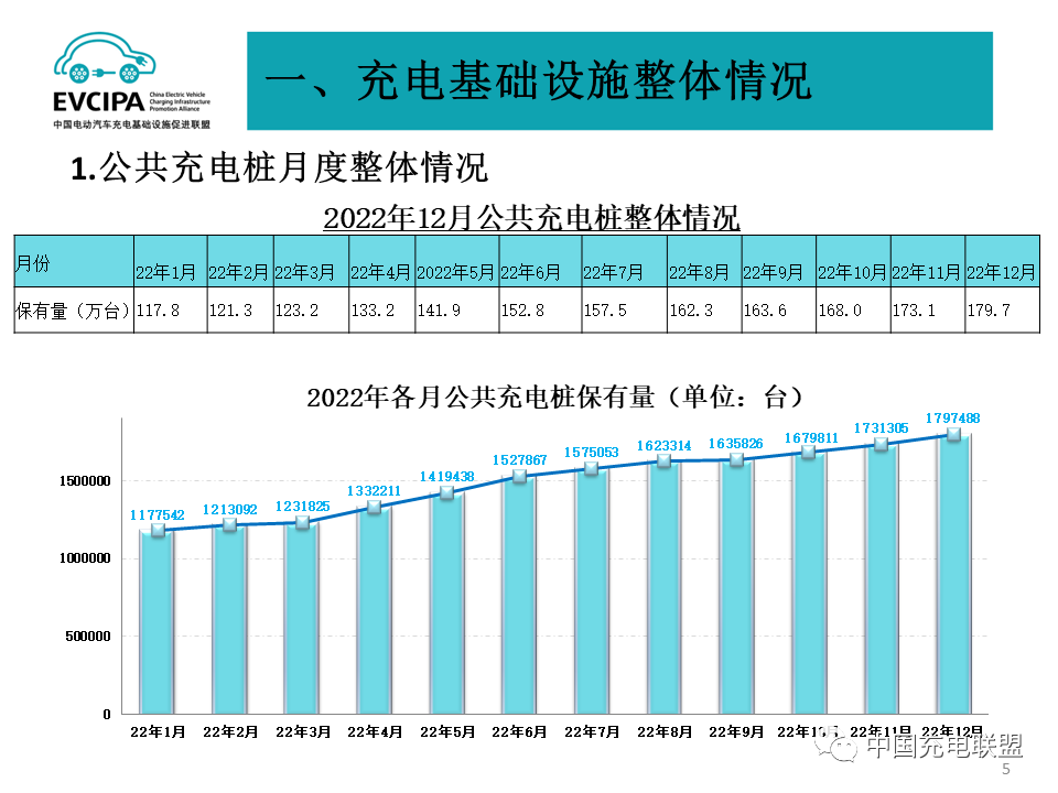 2022年新能源汽车销售688.7万辆 动力电池装车量294.6GWh.png 2022年新能源汽车销售688.7万辆 动力电池装车量294.6GWh.png