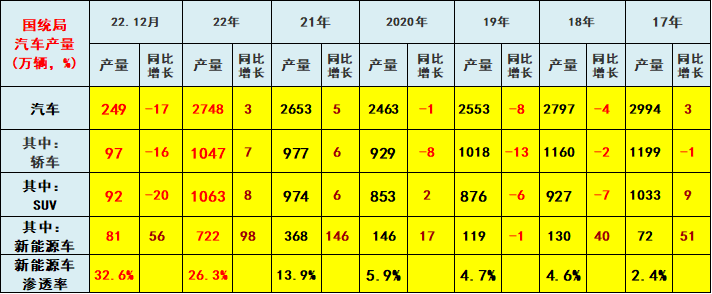 2022年56平米新房一辆车 新能源汽车渗透率达26%.png 2022年56平米新房一辆车 新能源汽车渗透率达26%.png