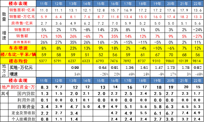 2022年56平米新房一辆车 新能源汽车渗透率达26%.png 2022年56平米新房一辆车 新能源汽车渗透率达26%.png