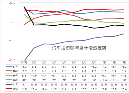 2022年56平米新房一辆车 新能源汽车渗透率达26%.png 2022年56平米新房一辆车 新能源汽车渗透率达26%.png