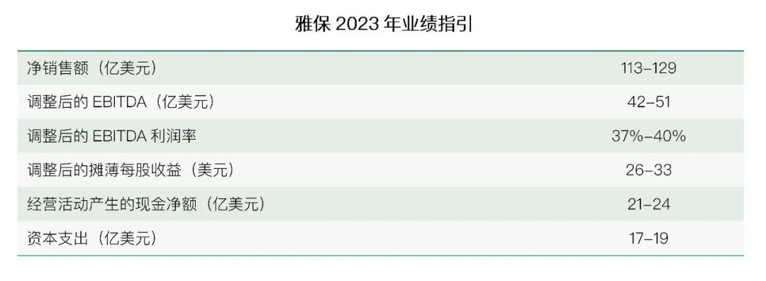锂业巨头雅保预计2022年净销售额超72.9亿美元 同比翻番.png 锂业巨头雅保预计2022年净销售额超72.9亿美元 同比翻番.png