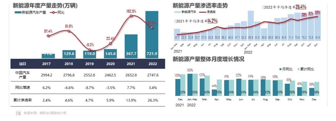 2022年中国动力电池市场份额:方形占93.2% 磷酸铁锂占55.6%.jpg 2022年中国动力电池市场份额:方形占93.2% 磷酸铁锂占55.6%.jpg