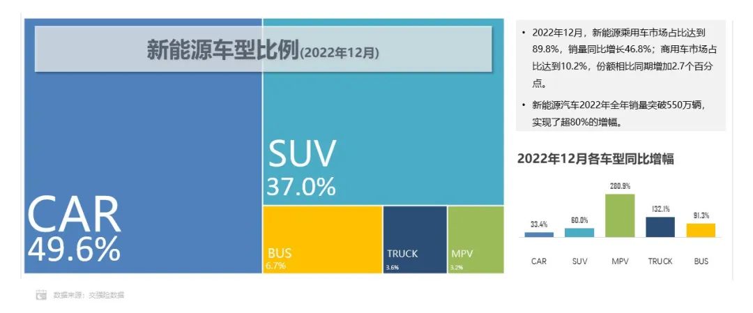 2022年中国动力电池市场份额:方形占93.2% 磷酸铁锂占55.6%.jpg 2022年中国动力电池市场份额:方形占93.2% 磷酸铁锂占55.6%.jpg