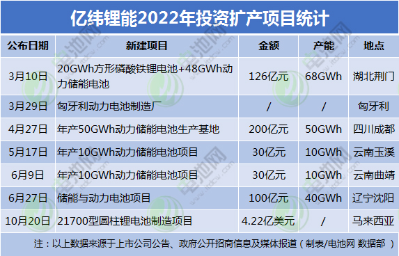 60GWh动力储能电池生产线!亿纬锂能百亿项目再落湖北荆门.jpg 60GWh动力储能电池生产线!亿纬锂能百亿项目再落湖北荆门.jpg
