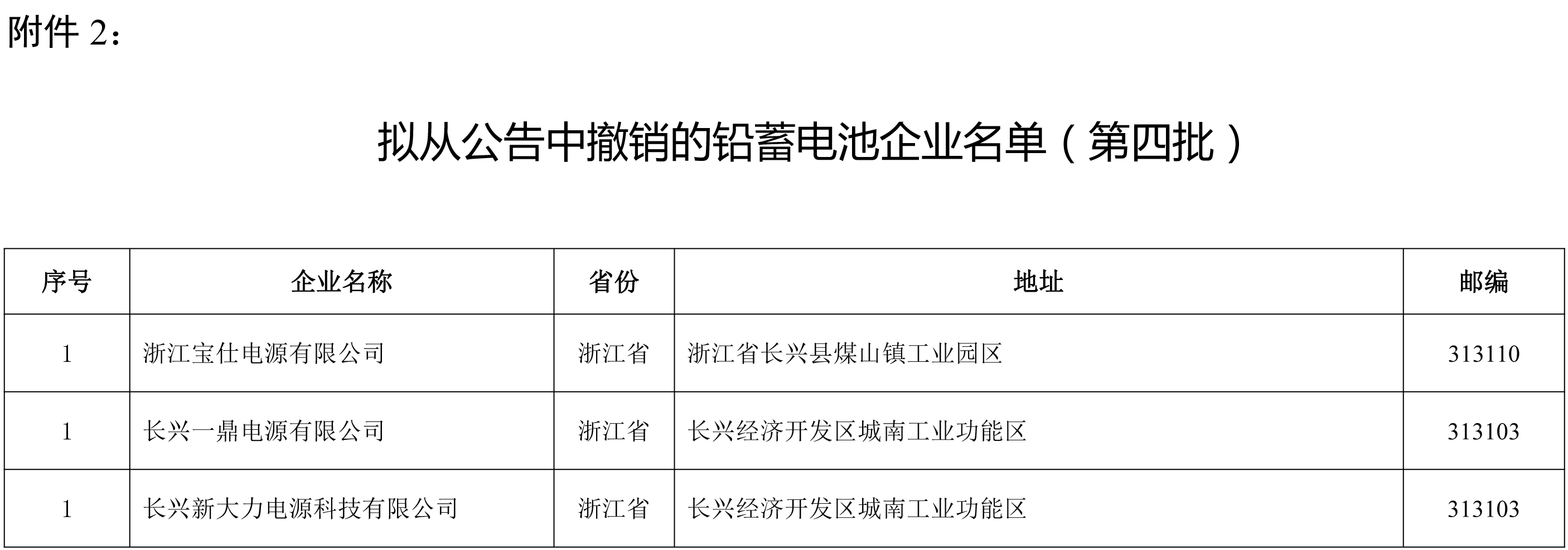工信部:浙江宝仕电源等3家铅蓄电池企业从公告中撤销.jpg 工信部:浙江宝仕电源等3家铅蓄电池企业从公告中撤销.jpg