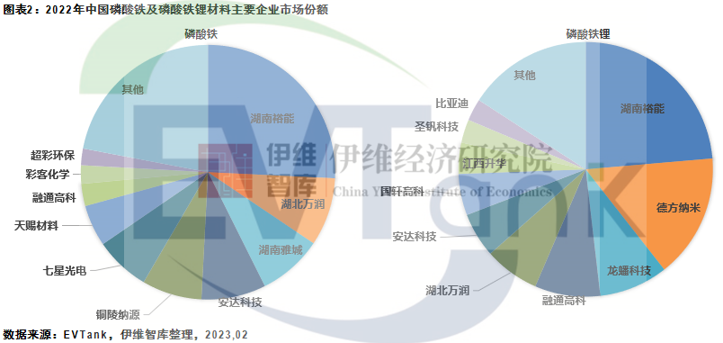 2022年中国磷酸铁锂出货量114.2万吨 项目扎堆中西部省份.png 2022年中国磷酸铁锂出货量114.2万吨 项目扎堆中西部省份.png