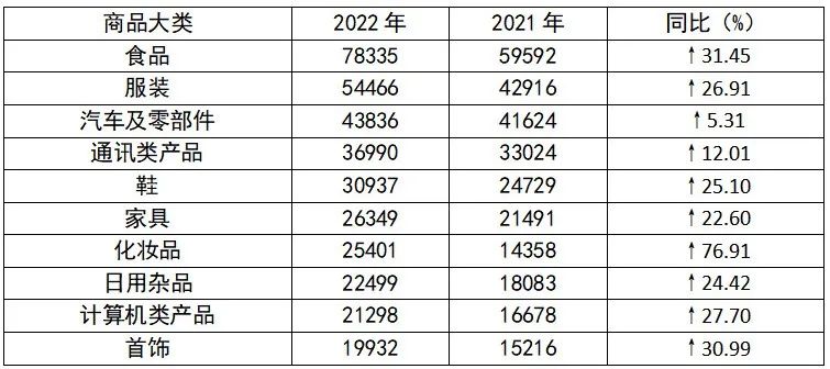 2022年汽车消费投诉近4.4万件 涉及新能源车续航缩水等问题.jpg 2022年汽车消费投诉近4.4万件 涉及新能源车续航缩水等问题.jpg