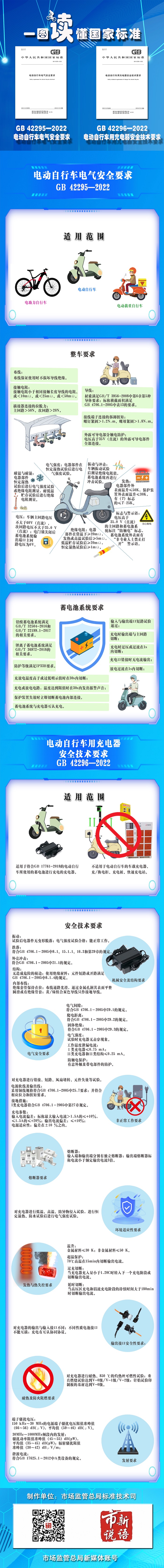 一图读懂《电动自行车电气安全要求》等两项国家标准.jpg 一图读懂《电动自行车电气安全要求》等两项国家标准.jpg