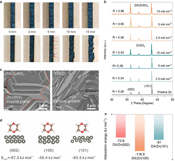 中科院合肥研究院在水系锌离子电池电解液研究方面获进展.jpg 中科院合肥研究院在水系锌离子电池电解液研究方面获进展.jpg