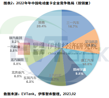 2022年中国电动重卡用锂电池装机量8.79GWh.png 2022年中国电动重卡用锂电池装机量8.79GWh.png