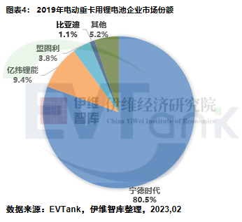 2022年中国电动重卡用锂电池装机量8.79GWh.png 2022年中国电动重卡用锂电池装机量8.79GWh.png