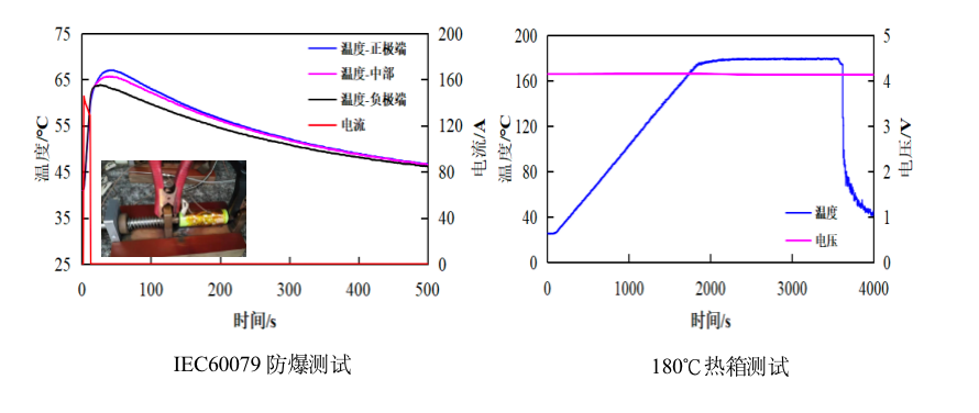 创明电池 全球首发 基于高安全高能量密度的准固态21700圆柱电芯 .png 创明电池 全球首发 基于高安全高能量密度的准固态21700圆柱电芯 .png