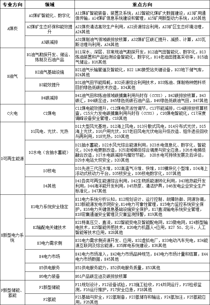 2023年能源行业标准计划立项指南印发 新型储能和氢能在列.png 2023年能源行业标准计划立项指南印发 新型储能和氢能在列.png