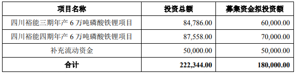 电池级碳酸锂均价逼近30万元/吨!三家上市公司2022年业绩大增.png 电池级碳酸锂均价逼近30万元/吨!三家上市公司2022年业绩大增.png