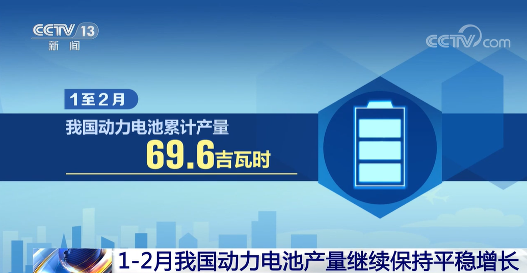 总产值首次突破万亿元!工信部:我国锂电行业将迎来快速增长期.png 总产值首次突破万亿元!工信部:我国锂电行业将迎来快速增长期.png