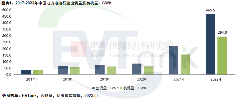 2022年中国动力电池全产业链库存达164.8GWh 去库存压力大增.png 2022年中国动力电池全产业链库存达164.8GWh 去库存压力大增.png