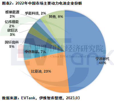2022年中国动力电池全产业链库存达164.8GWh 去库存压力大增.png 2022年中国动力电池全产业链库存达164.8GWh 去库存压力大增.png