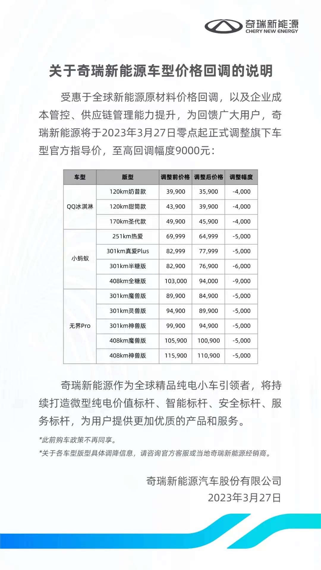 奇瑞新能源:降价 最高回调9000元.jpg 奇瑞新能源:降价 最高回调9000元.jpg