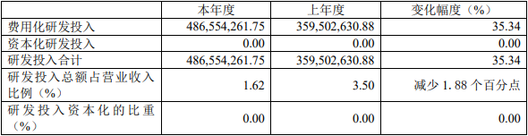 容百科技2022年三元材料销量近9万吨 磷酸锰铁锂年产能6200吨.png 容百科技2022年三元材料销量近9万吨 磷酸锰铁锂年产能6200吨.png