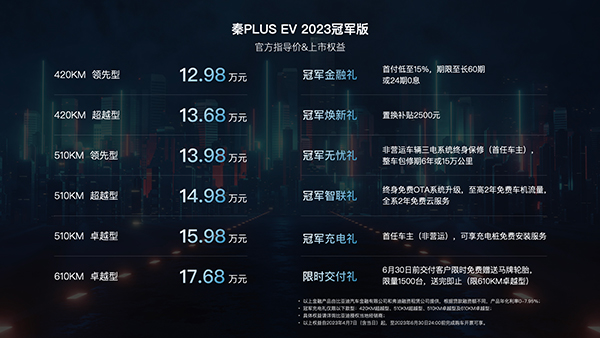引领纯电A轿价值进阶 秦PLUS EV 2023冠军版12.98万元起.jpg 引领纯电A轿价值进阶 秦PLUS EV 2023冠军版12.98万元起.jpg