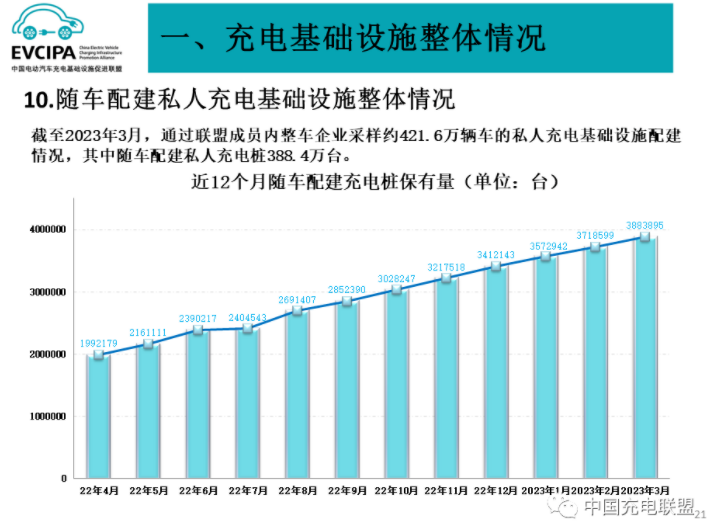 一季度我国新能源车销售158.6万辆 动力电池装车量65.9GWh.png