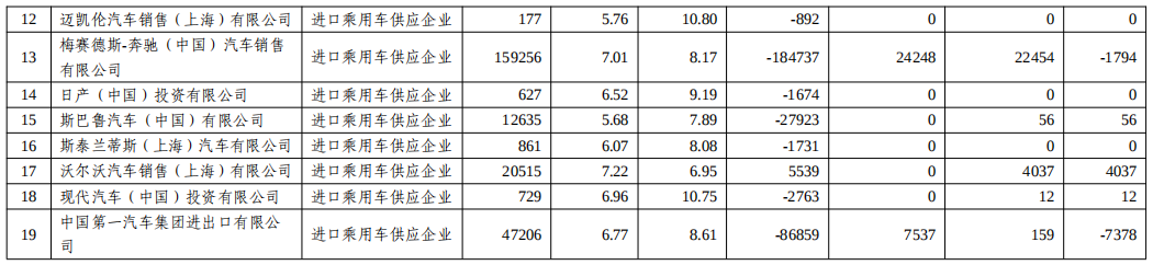 工信部公示2022年度乘用车“双积分”执行情况.png 工信部公示2022年度乘用车“双积分”执行情况.png