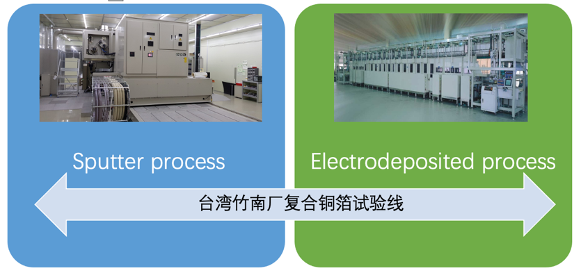 广东梅州两大铜箔项目建设正快速推进!隆扬电子拟19.2亿投建复合铜箔生产基地.png 广东梅州两大铜箔项目建设正快速推进!隆扬电子拟19.2亿投建复合铜箔生产基地.png