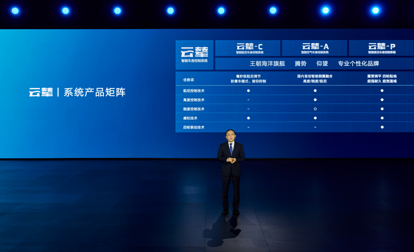 比亚迪云辇:三套方案有何区别?与竞品有何差异?.png 比亚迪云辇:三套方案有何区别?与竞品有何差异?.png