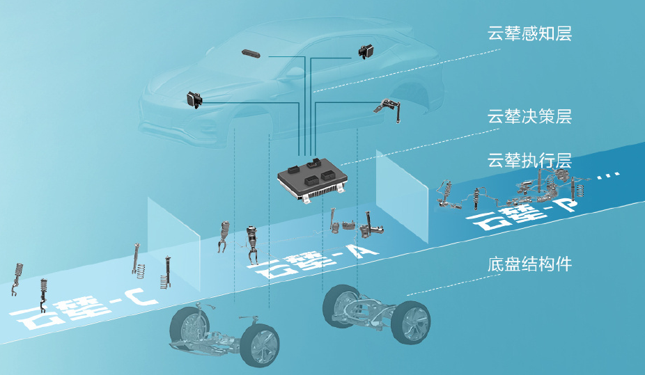 比亚迪云辇:三套方案有何区别?与竞品有何差异?.png 比亚迪云辇:三套方案有何区别?与竞品有何差异?.png