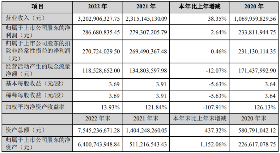华宝新能发布上市后首份年报：便携储能产品营收24.67亿元.png