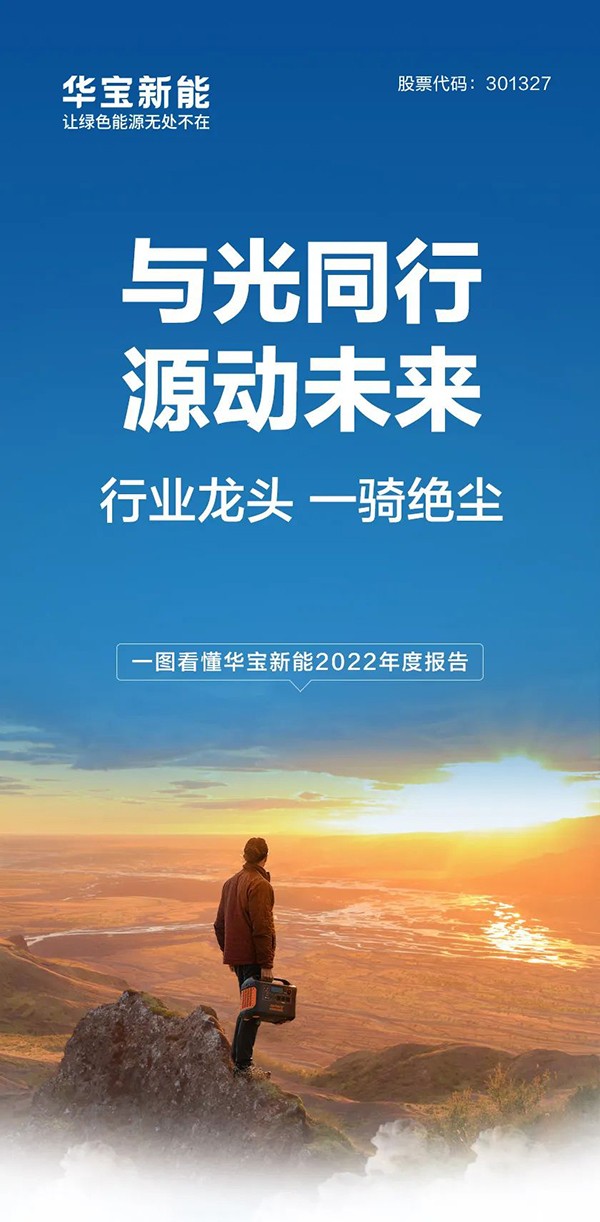华宝新能发布上市后首份年报：便携储能产品营收24.67亿元.jpg
