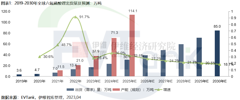 六氟磷酸锂价格下探至8万元/吨 跨界企业业绩已出现亏损.png 六氟磷酸锂价格下探至8万元/吨 跨界企业业绩已出现亏损.png