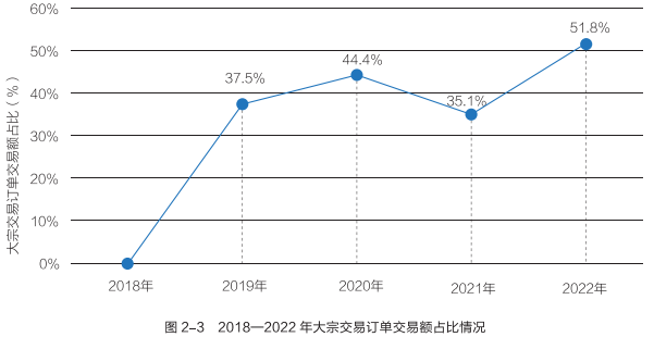 我国双积分交易总额达252亿元 新能源汽车行业将引入积分池制度.png 我国双积分交易总额达252亿元 新能源汽车行业将引入积分池制度.png