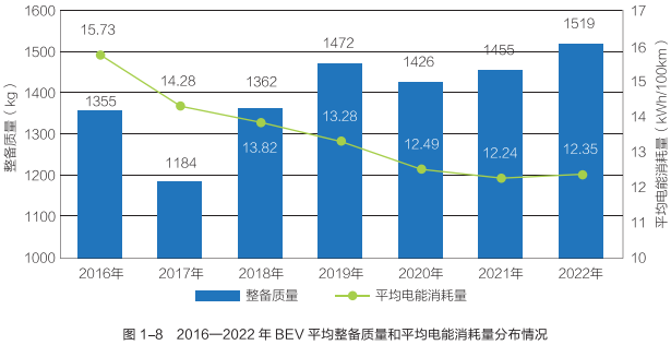 我国双积分交易总额达252亿元 新能源汽车行业将引入积分池制度.png 我国双积分交易总额达252亿元 新能源汽车行业将引入积分池制度.png