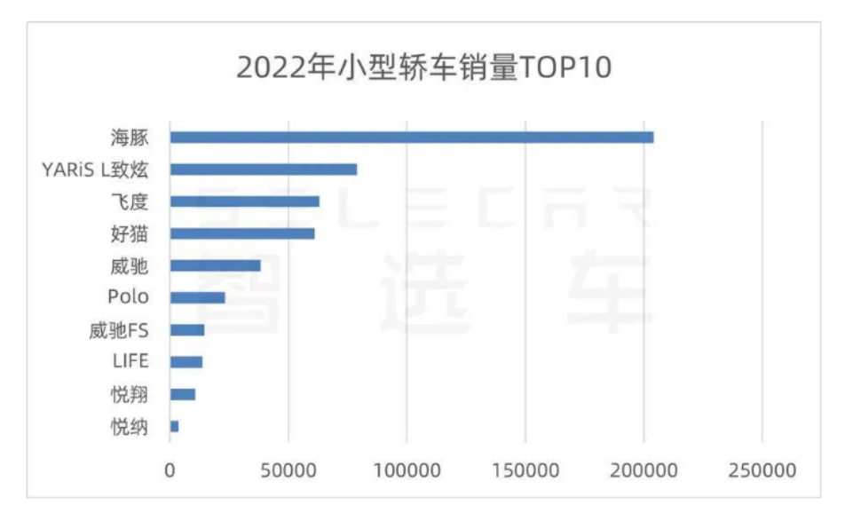 上海车展现场花式“内卷” A0级电动汽车将成为下一个增长点