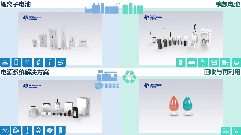 20余年深耕电池产业链 豪鹏科技将亮相CIBF 2023.png 20余年深耕电池产业链 豪鹏科技将亮相CIBF 2023.png