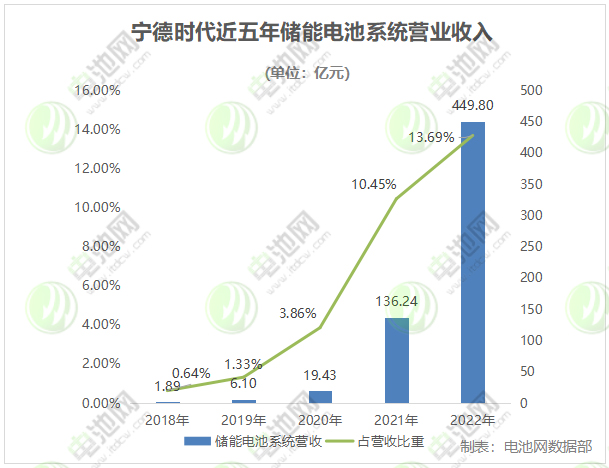 29家锂电池上市公司业绩盘点:有日赚上亿 亦有深陷亏损 29家锂电池上市公司业绩盘点:有日赚上亿 亦有深陷亏损