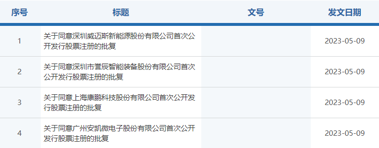 2022年科创板动力电池等新能源公司净利逾423亿 一日内三家获准IPO注册 2022年科创板动力电池等新能源公司净利逾423亿 一日内三家获准IPO注册