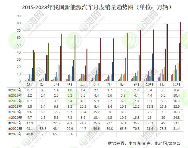 4月我国新能源车市占率近30% 动力电池企业装车量TOP15再生变 4月我国新能源车市占率近30% 动力电池企业装车量TOP15再生变