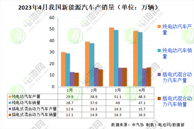 4月我国新能源车市占率近30% 动力电池企业装车量TOP15再生变 4月我国新能源车市占率近30% 动力电池企业装车量TOP15再生变