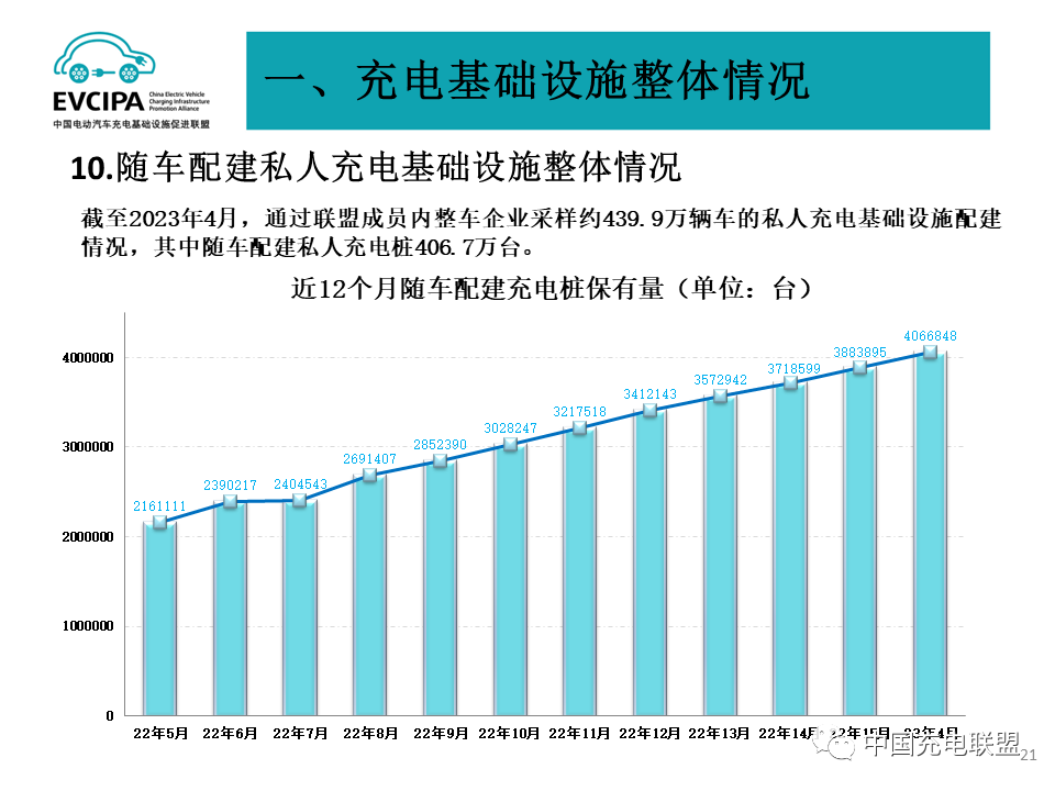 4月我国新能源车市占率近30% 动力电池企业装车量TOP15再生变 4月我国新能源车市占率近30% 动力电池企业装车量TOP15再生变