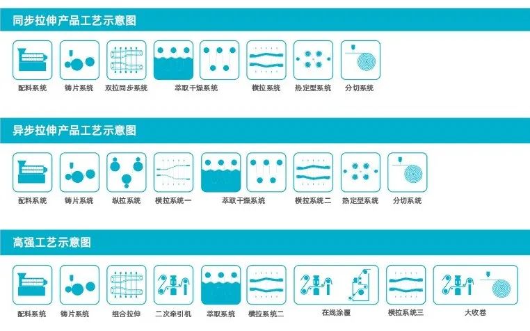 致力于高性能隔膜研发 蓝科途亮相CIBF 2023