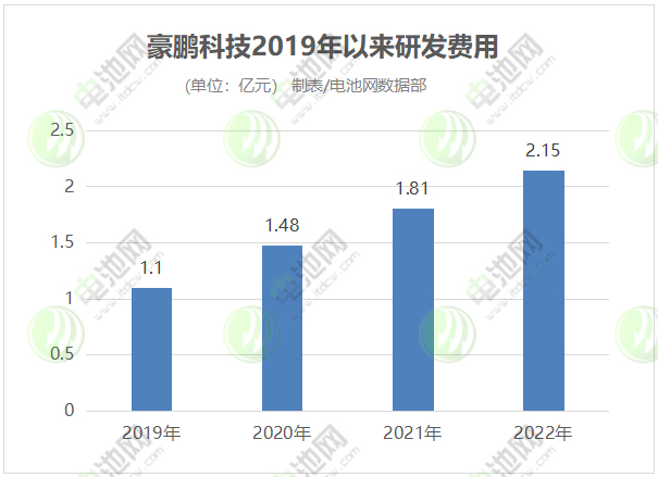 豪鹏科技锂电收入占比逾8成 海外市场与储能业务加速拓展